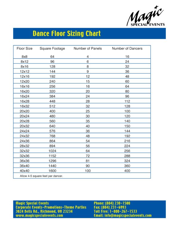 Chart to assist in sizing a dance floor