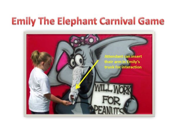 Diagram show interaction element with Emily the Elephant Carnival Game